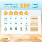 کرم ضدآفتاب بی‌رنگ بایومارین SPF50 مدل AQUA SUN، مناسب پوست‌های خشک، حجم 50 میلی‌لیتر - Image 2